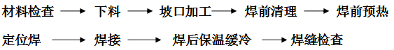 稀土耐磨合金管焊接工藝規程，圖表1