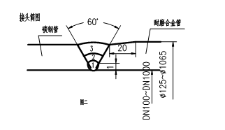 稀土耐磨合金管焊接工藝規程，圖表9