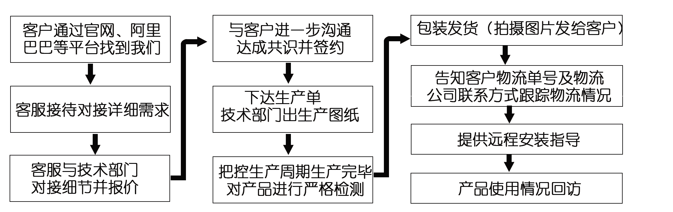 網(wǎng)上訂了耐磨管道，收到的貨物與合同不符該怎么辦？頭疼?。?！
