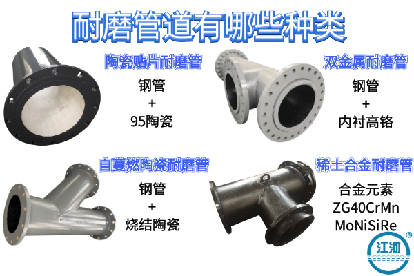 耐磨管道有哪些種類(lèi)-規格材質(zhì)齊全,擇優(yōu)選擇[江河]